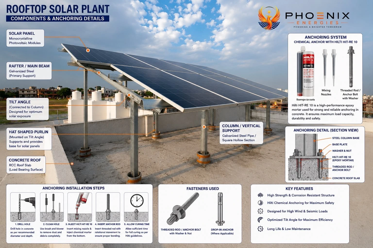 Phoenix Energies Installation